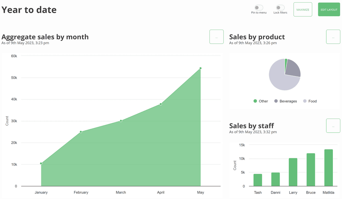 Synchub insights