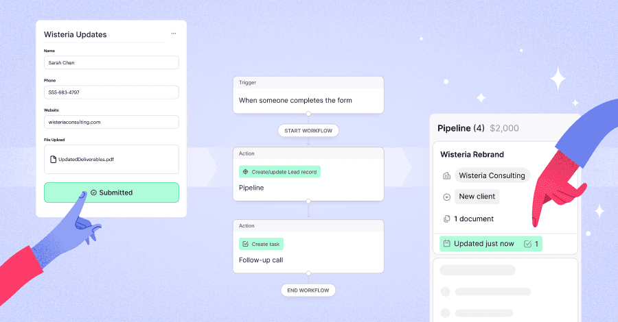 Featured image: 5 ways to use forms across your entire client lifecycle